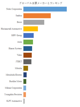 図. 世界の自動車用電動オイルポンプ市場におけるトップ15企業のランキングと市場シェア(2024年の調査データに基づく;最新のデータは、当社の最新調査データに基づいている)