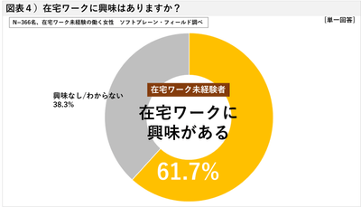 図表4