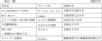第3回 四条通地下道アート展 「Art Under the Shijo」の実施 ～学生グループ6組によるアートの競演～