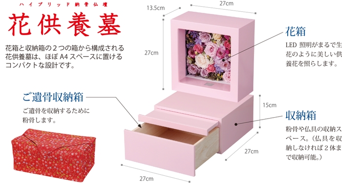 花供養墓の構造