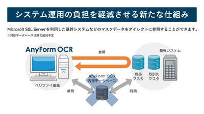 ハンモック、業務システム連携を一層強化した新バージョン 「AnyForm OCR Ver.6」をリリース