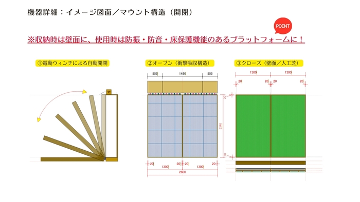 WALL GYM マウント構造(2)