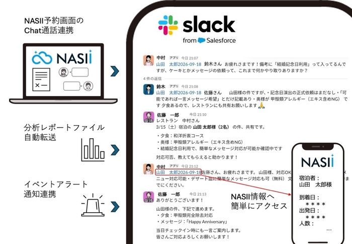 Slack連携の概要