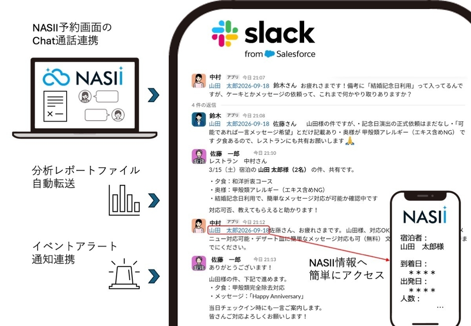 Slack連携の概要