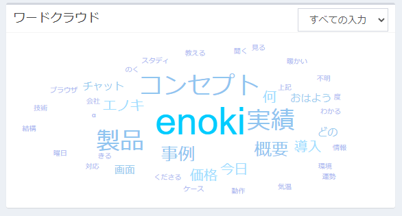 ワードクラウド