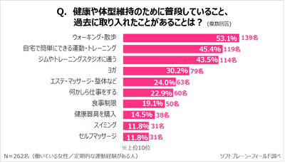 図表2