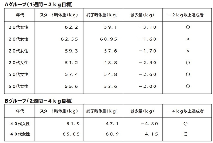 モニター結果速報