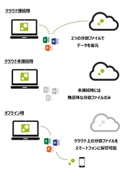 仮想ドライブの可用性と管理者機能のセキュリティを強化　 テレワークのPC利用で安全・快適・安価を実現する 「ZENMU Virtual Desktop」新バージョンを5月21日に提供開始