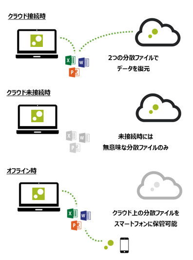 ZENMU Virtual Desktop　概念図