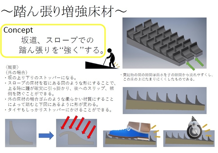 踏ん張り増強床材