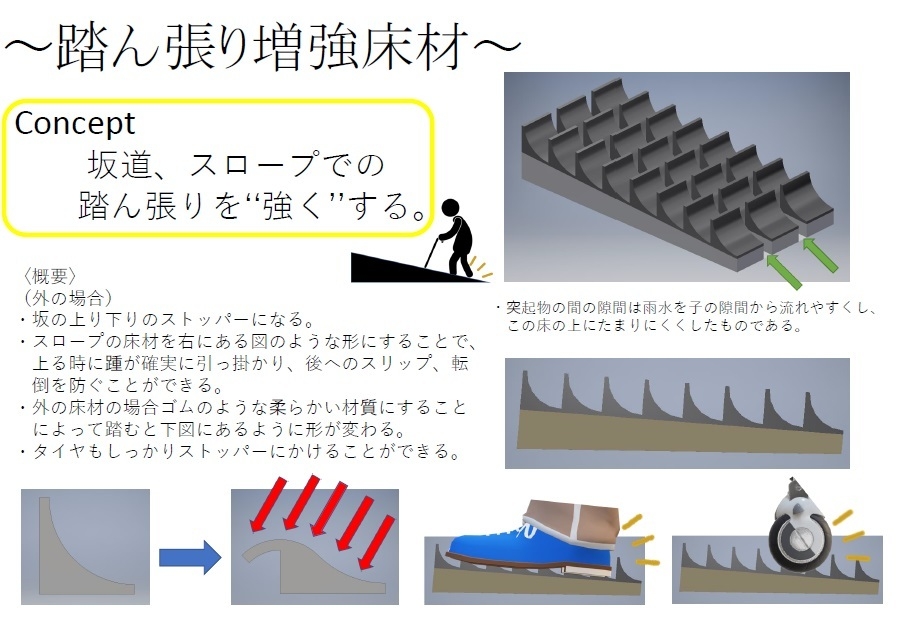 踏ん張り増強床材