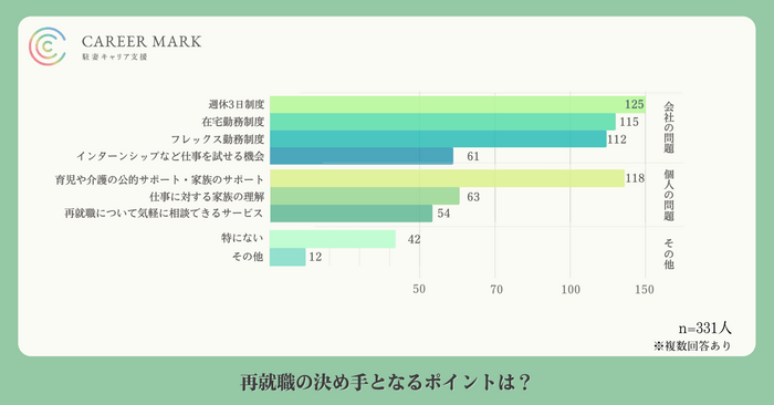 あると仕事に復帰しやすいのは「勤務時間に関わる制度」