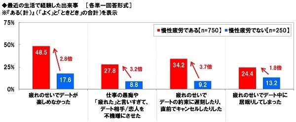 最近の生活で経験した出来事（3）