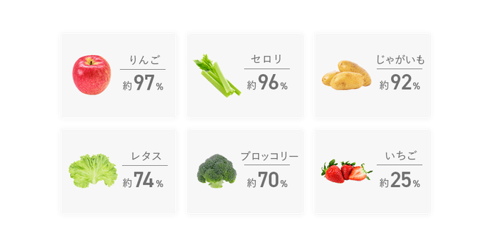 野菜に残る残留農薬