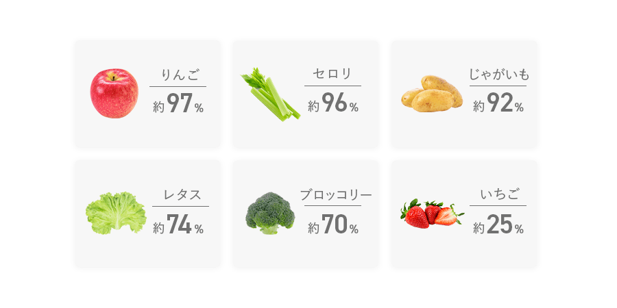 野菜に残る残留農薬