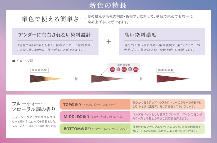 新色の特長