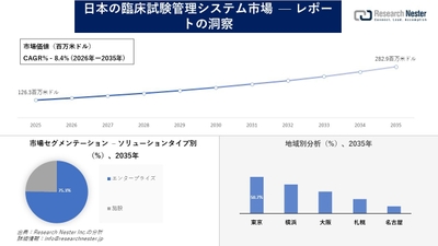 日本の臨床試験管理システム市場