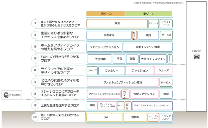 施設プラン