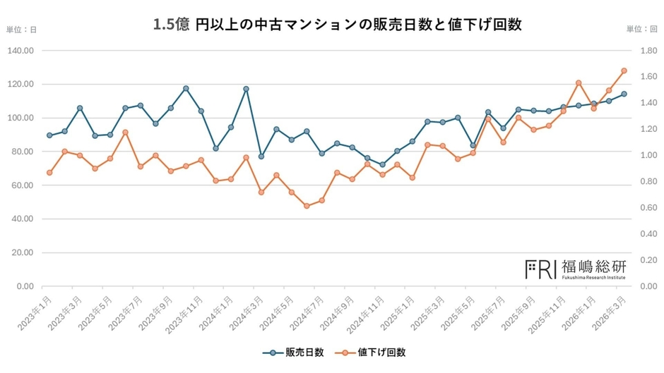 出典：福嶋総研