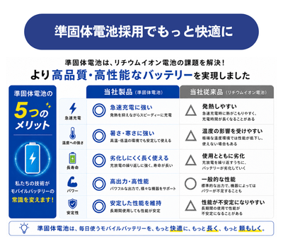 準固体電池のメリット
