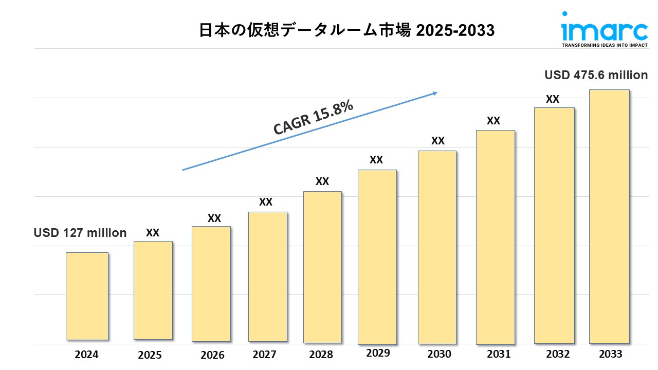 日本バーチャルデータルーム市場動向、成長、業界レポート 2025-2033