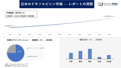日本のドキソルビシン市場