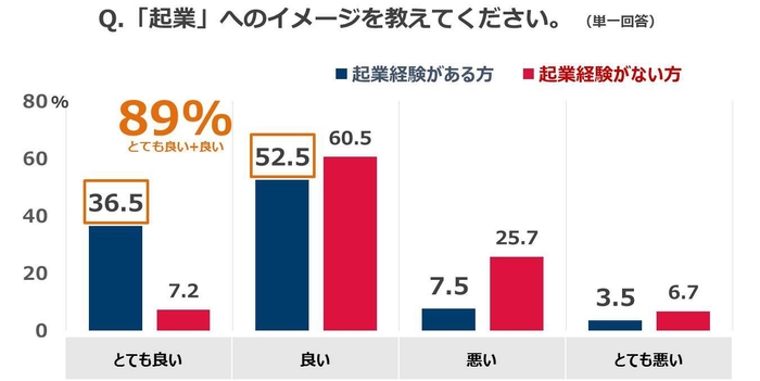 質問(3)の1