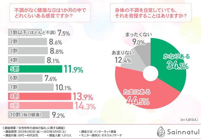 グラフ3