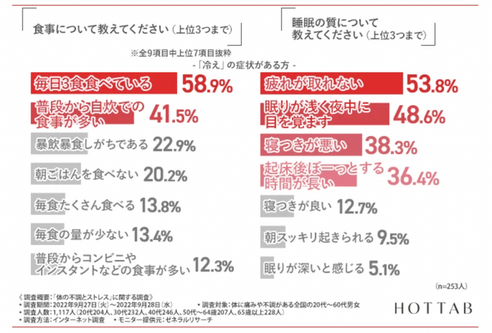 【図2-1・2-2】