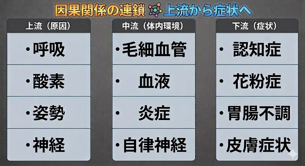 認知症は"脳だけの問題"ではない──医学が扱えない「脳の環境」に注目する新しい視点
