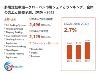 世界の多層式駐車場市場動向、年平均成長率2.7%で拡大継続2026-2032