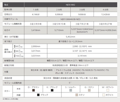 Harmost(NER-HM2)製品仕様