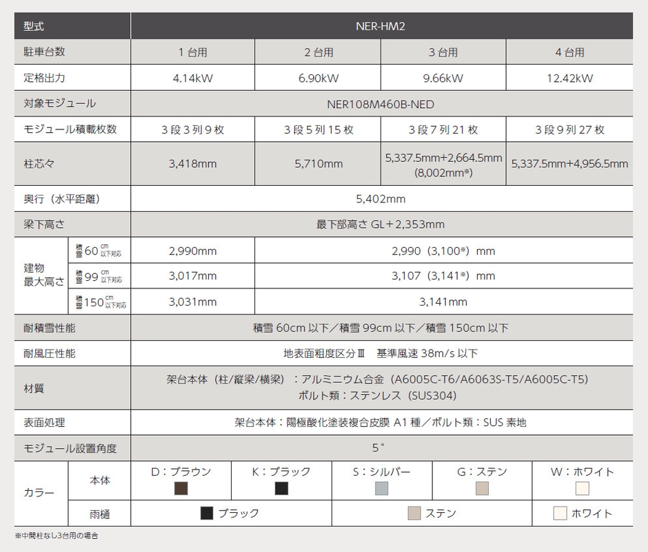 Harmost(NER-HM2)製品仕様
