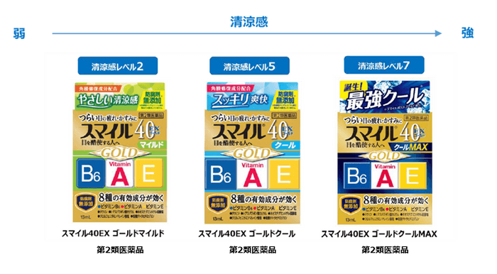 商品シリーズ画像