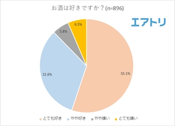 2人に1人が海外で初めて出会った現地の人とお酒を飲んだ経験あり！ 日本で飲むより海外でお酒を飲んだ方が仲が深まると感じる人は6割以上