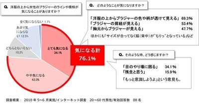 意外と知らない夏のあるある！ ブラジャーのライン、気になりませんか？