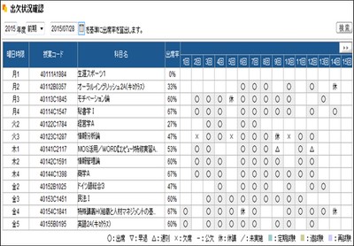 出欠状況確認画面