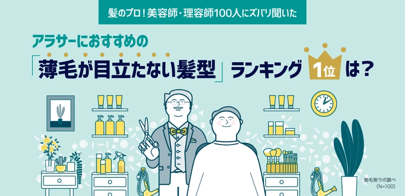 美容師・理容師100人に聞いた！ アラサーにおすすめの「薄毛が目立たない髪型」とは？ 　～発毛剤ラボが調査データを公開～