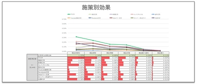 コレクシア、ディーアンドエム社と マーケティング施策の効果分析サービス 「ポラリス -ROI見える化、マーケティングパッケージ-」 の提供を開始