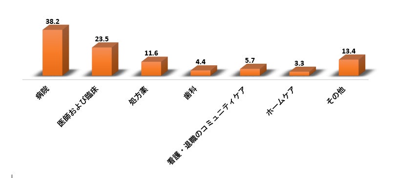 グローバルヘルスケアおよび医療シミュレーション業界市場調査2022-2030年