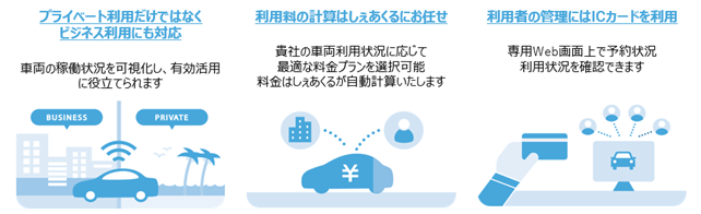 しぇあくるとは