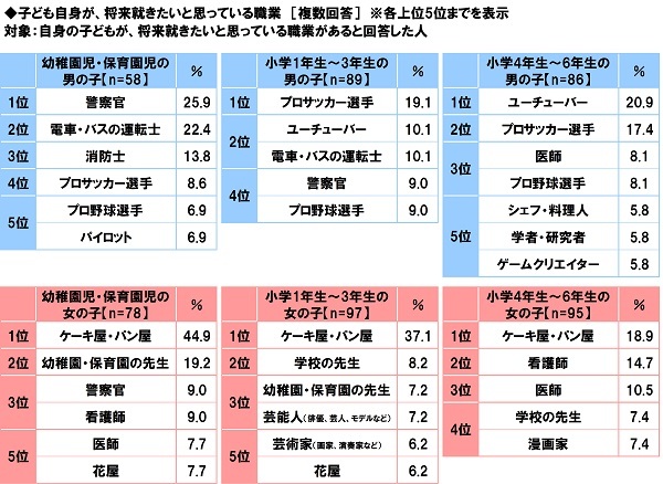 大谷大学教育学部調べ 今でもこころに残る 小学校の先生の話 言葉 1位 道徳や生き方についての話 2位 ほめてくれた言葉 Newscast