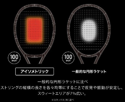 アイソメトリック