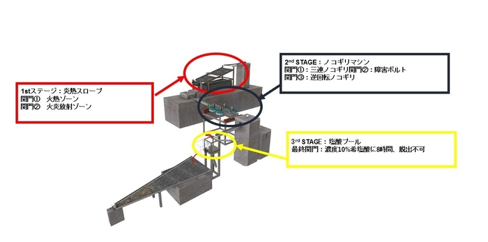 レーズ台