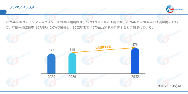 データ出典：QYResearch発行のレポート「アジマススラスター―グローバル市場シェアとランキング、売上・需要予測（2026～2032）」。連絡先：japan@qyresearch.com