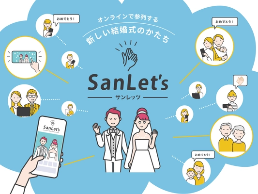 オンライン参列システムSanLet's(サンレッツ)　 結婚式のオンライン配信累計1万組を突破！