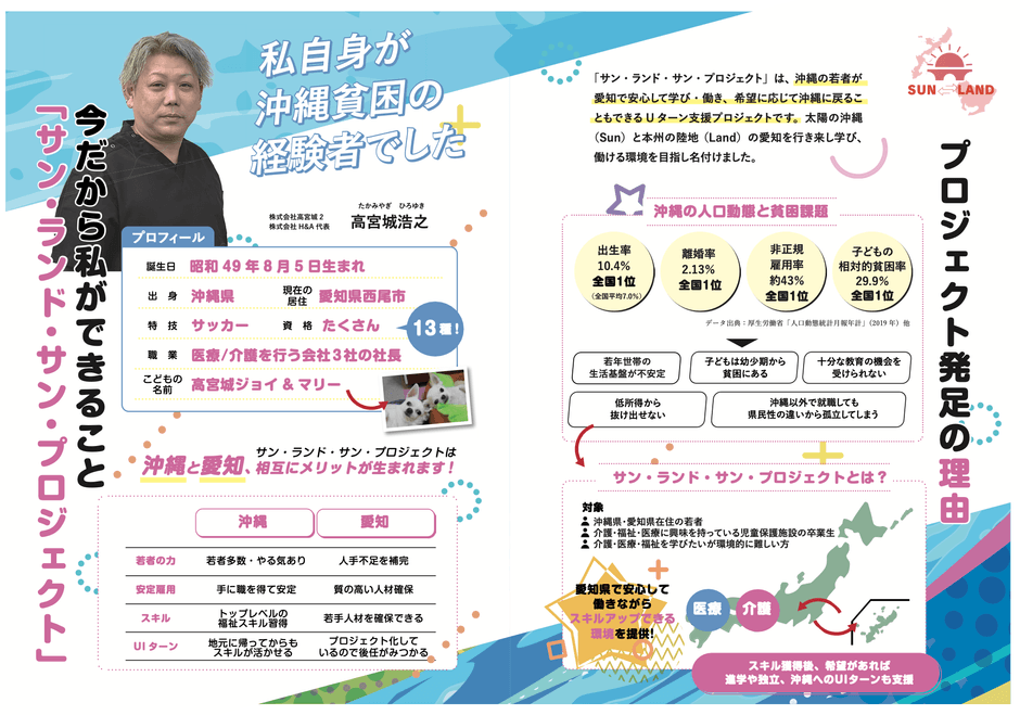 サン・ランド・サンについて1