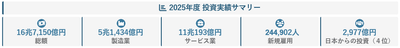 図1