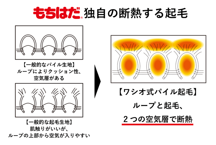 本気であったかいタンクトップ3