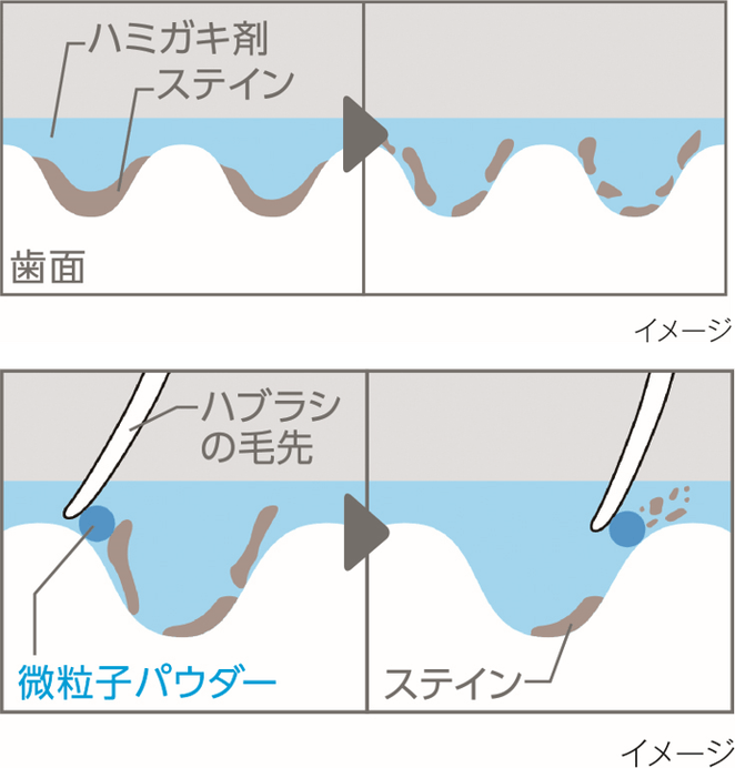 ミクロクレンジング処方(イメージ)